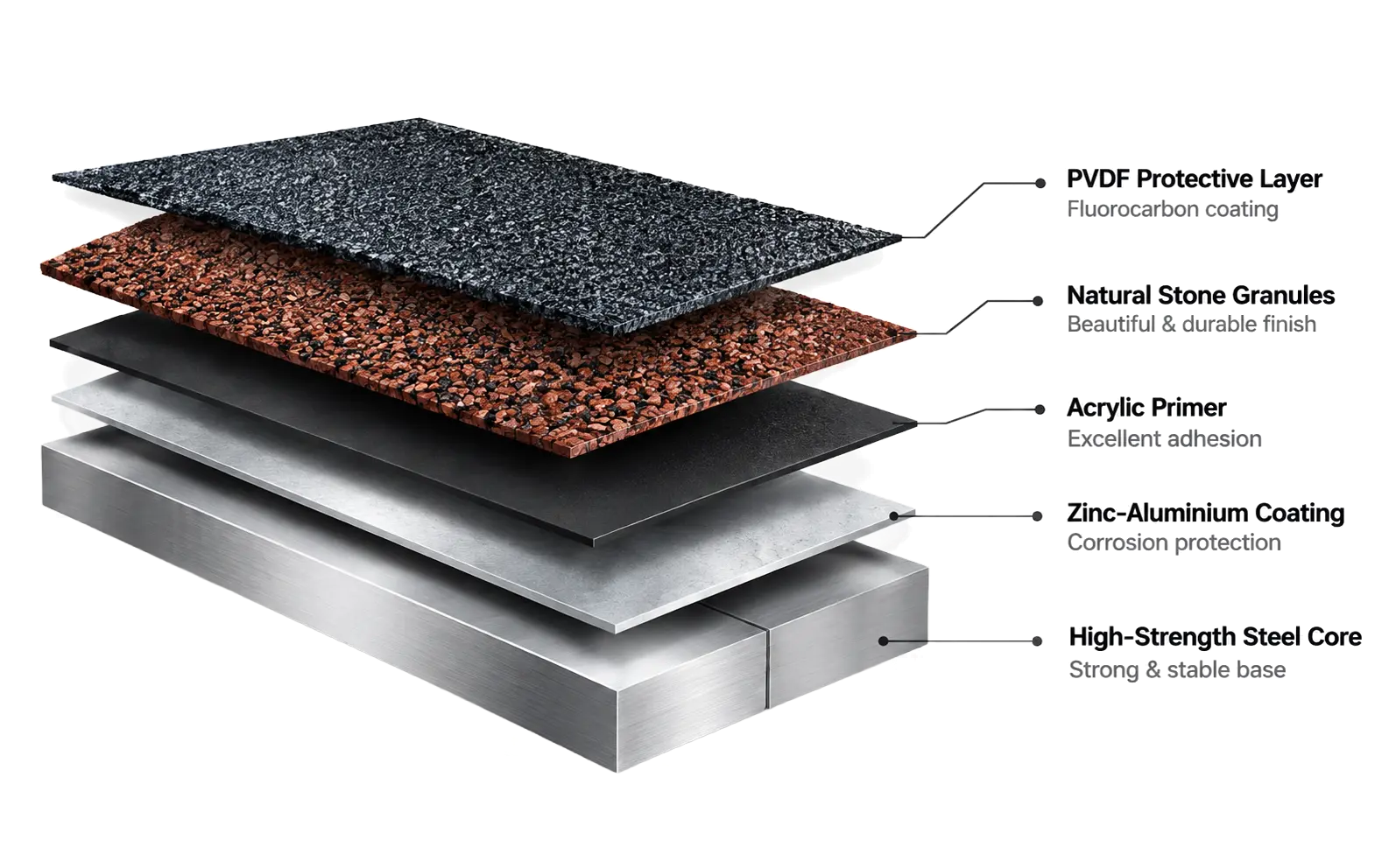 Stone coated metal roofing sheet construction layers